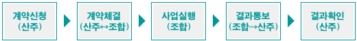 븮濵 :û()  ü(֡)  ()  뺸(ա)  Ȯ() 