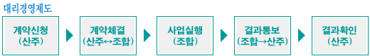 븮濵 :û()  ü(֡)  ()  뺸(ա)  Ȯ() 