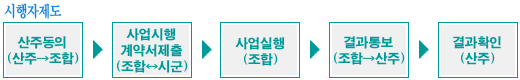 :ֵ(֡)  ༭(աñ)  ()  뺸(ա)  Ȯ() 