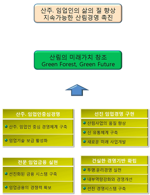긲 ǥ 